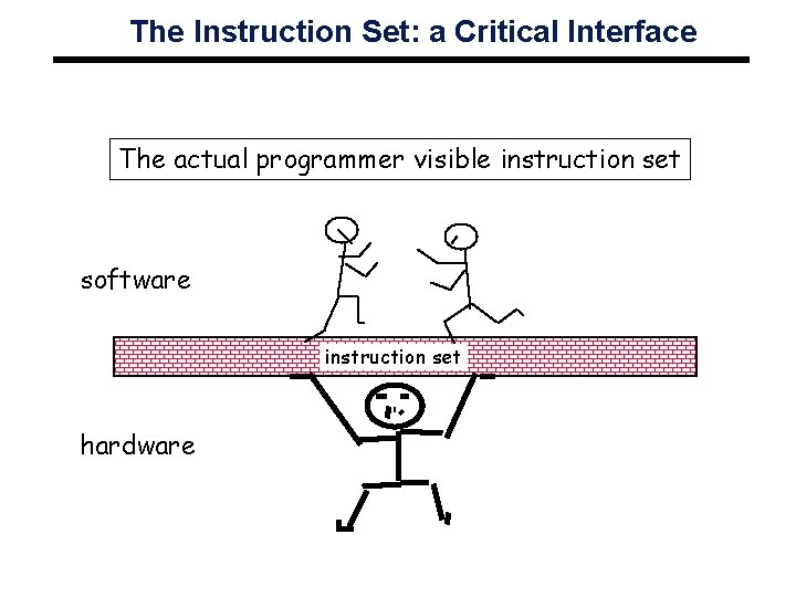 The Instruction Set: a Critical Interface The actual programmer visible instruction set software instruction