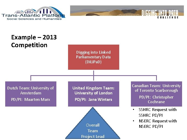 Example – 2013 Competition Digging into Linked Parliamentary Data (Di. Li. Pa. D) Dutch