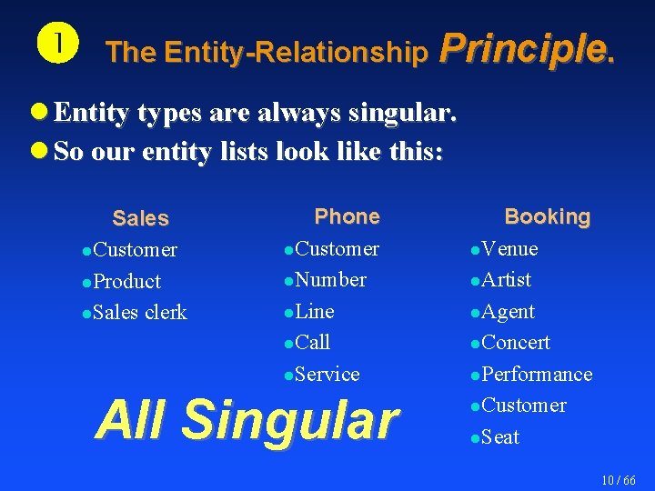  The Entity-Relationship Principle. l Entity types are always singular. l So our entity