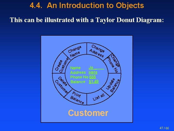 4. 4. An Introduction to Objects This can be illustrated with a Taylor Donut