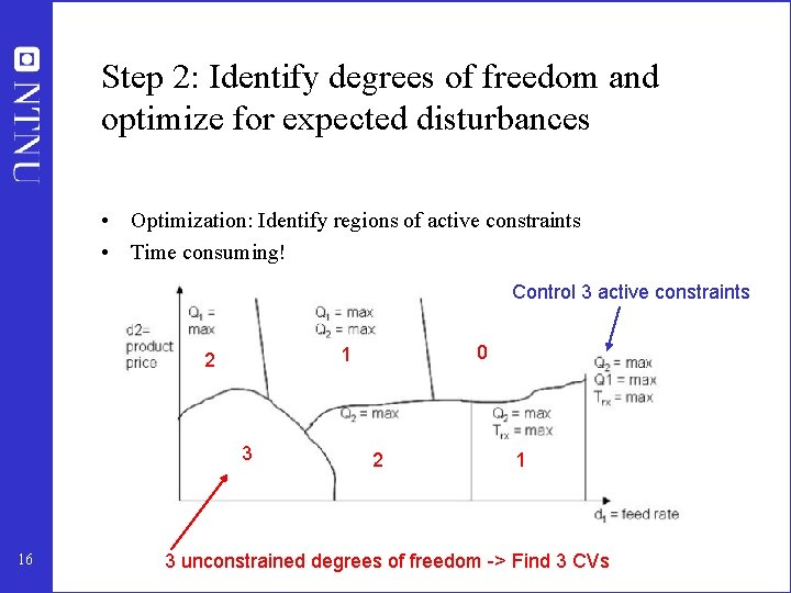 Step 2: Identify degrees of freedom and optimize for expected disturbances • Optimization: Identify