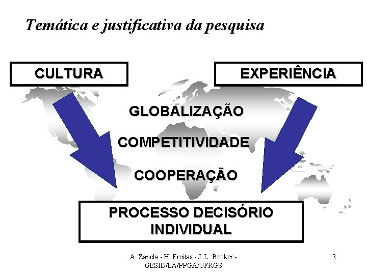 Temática e justificativa da pesquisa CULTURA EXPERIÊNCIA GLOBALIZAÇÃO COMPETITIVIDADE COOPERAÇÃO PROCESSO DECISÓRIO INDIVIDUAL A.