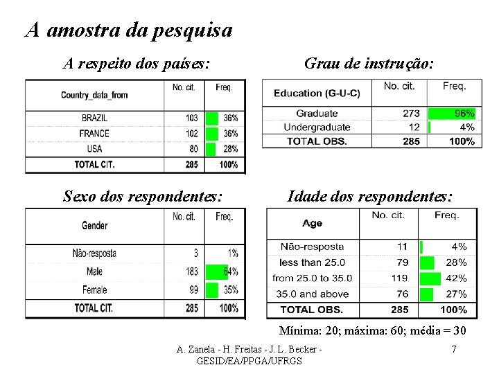 A amostra da pesquisa A respeito dos países: Sexo dos respondentes: Grau de instrução: