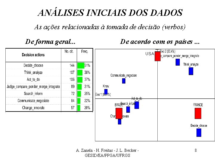 ANÁLISES INICIAIS DOS DADOS As ações relacionadas à tomada de decisão (verbos) De forma