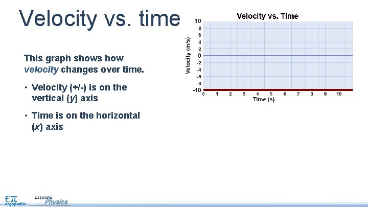 Velocity vs. time This graph shows how velocity changes over time. • Velocity (+/-)