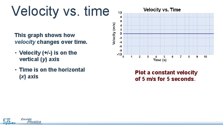 Velocity vs. time This graph shows how velocity changes over time. • Velocity (+/-)