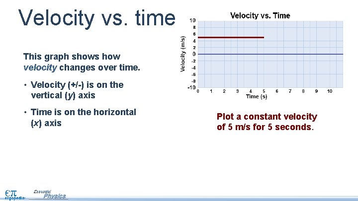 Velocity vs. time This graph shows how velocity changes over time. • Velocity (+/-)