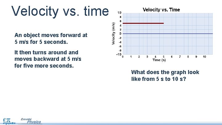 Velocity vs. time An object moves forward at 5 m/s for 5 seconds. It
