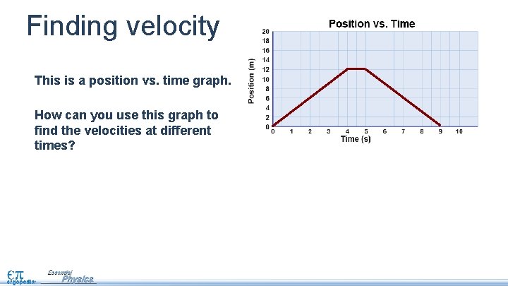 Finding velocity This is a position vs. time graph. How can you use this