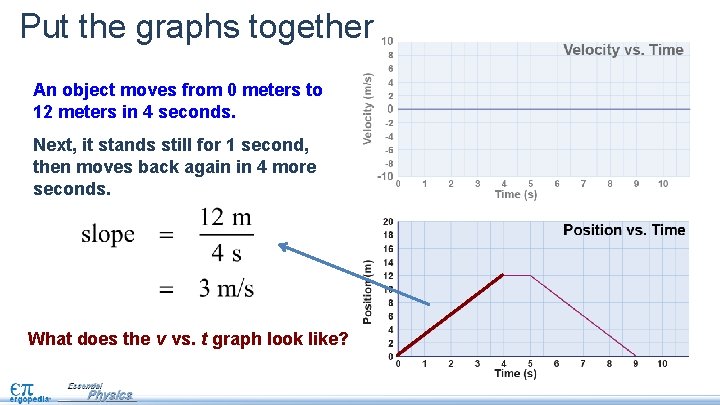 Put the graphs together An object moves from 0 meters to 12 meters in