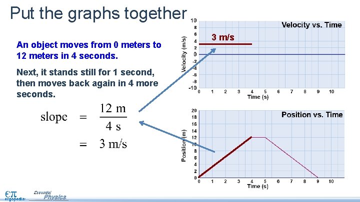 Put the graphs together An object moves from 0 meters to 12 meters in