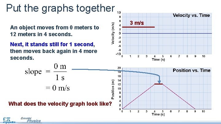 Put the graphs together An object moves from 0 meters to 12 meters in