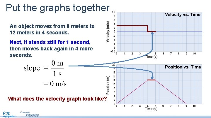 Put the graphs together An object moves from 0 meters to 12 meters in