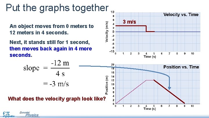 Put the graphs together An object moves from 0 meters to 12 meters in