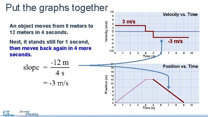 Put the graphs together An object moves from 0 meters to 12 meters in