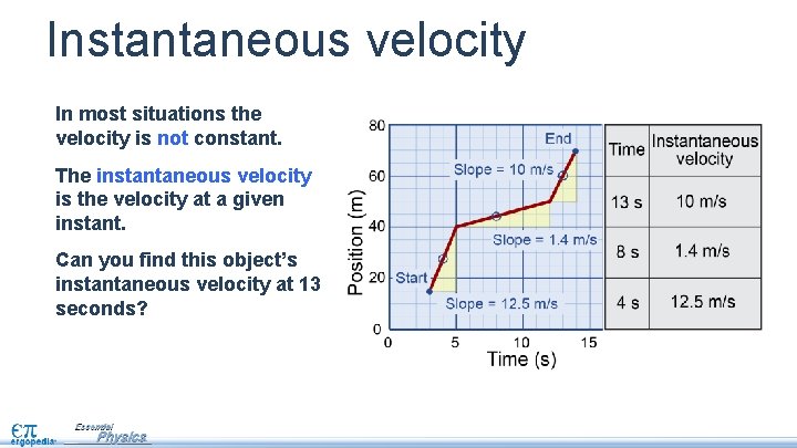 Instantaneous velocity In most situations the velocity is not constant. The instantaneous velocity is