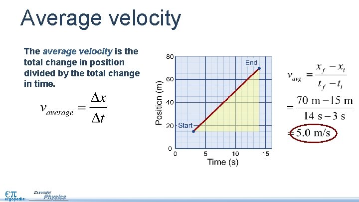 Average velocity The average velocity is the total change in position divided by the