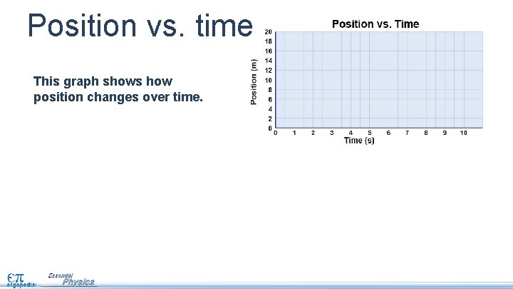 Position vs. time This graph shows how position changes over time. 