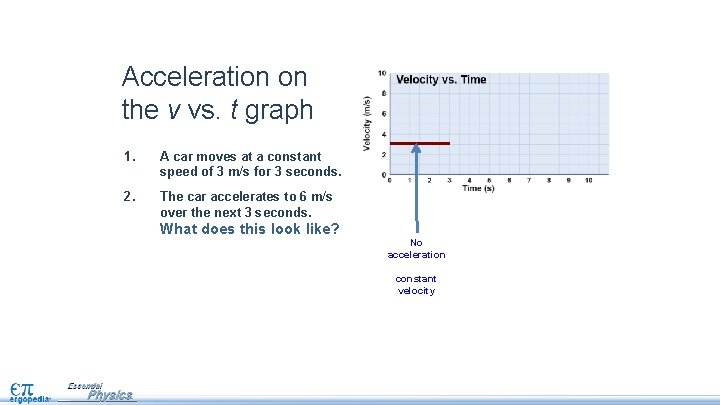 Acceleration on the v vs. t graph 1. A car moves at a constant