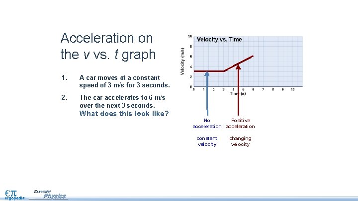 Acceleration on the v vs. t graph 1. A car moves at a constant