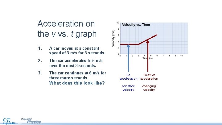 Acceleration on the v vs. t graph 1. A car moves at a constant