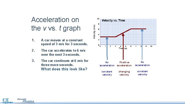Acceleration on the v vs. t graph 1. A car moves at a constant