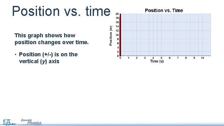 Position vs. time This graph shows how position changes over time. • Position (+/-)