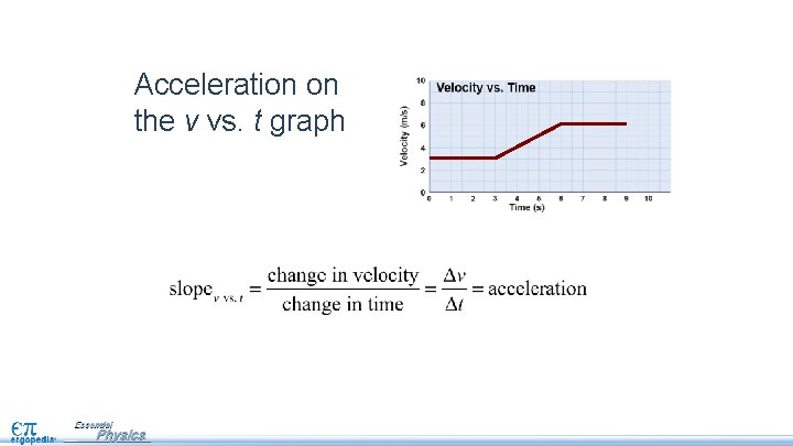 Acceleration on the v vs. t graph 