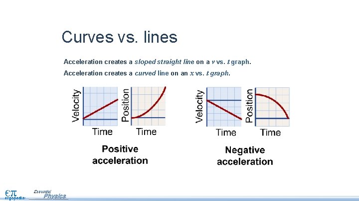 Curves vs. lines Acceleration creates a sloped straight line on a v vs. t