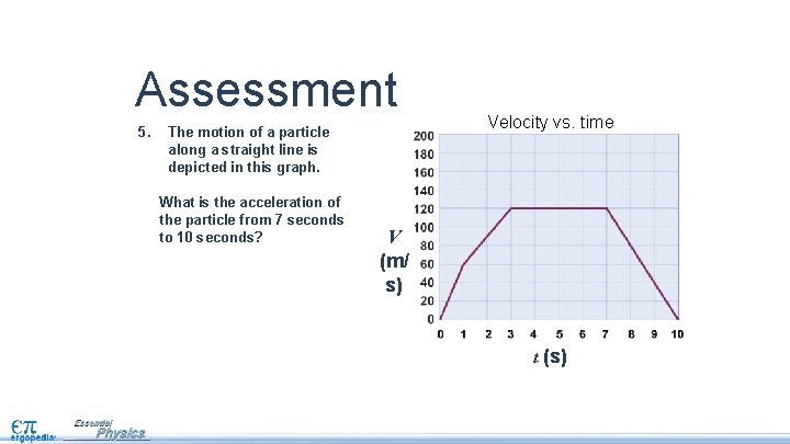 Assessment 5. The motion of a particle along a straight line is depicted in