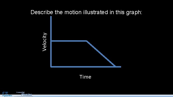 Velocity Describe the motion illustrated in this graph: Time 
