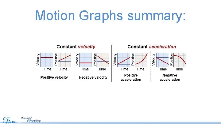 Motion Graphs summary: 