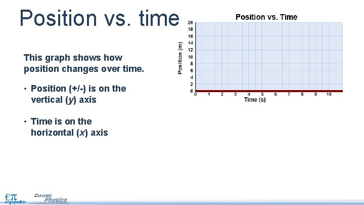 Position vs. time This graph shows how position changes over time. • Position (+/-)