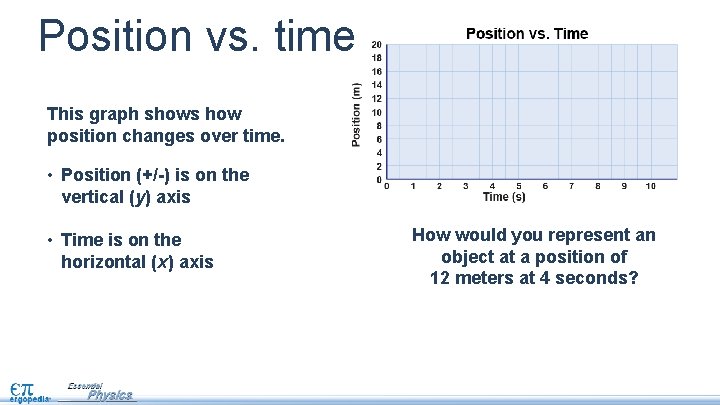 Position vs. time This graph shows how position changes over time. • Position (+/-)