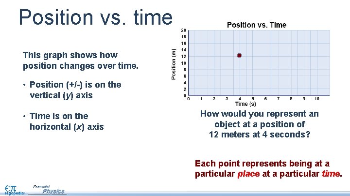 Position vs. time This graph shows how position changes over time. • Position (+/-)