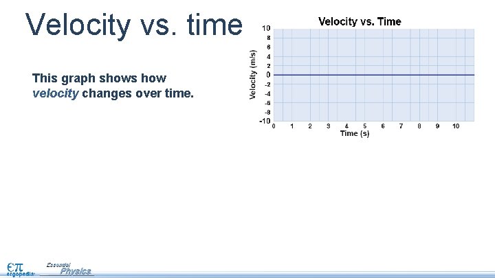 Velocity vs. time This graph shows how velocity changes over time. 