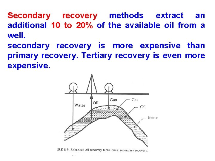 Secondary recovery methods extract an additional 10 to 20% of the available oil from