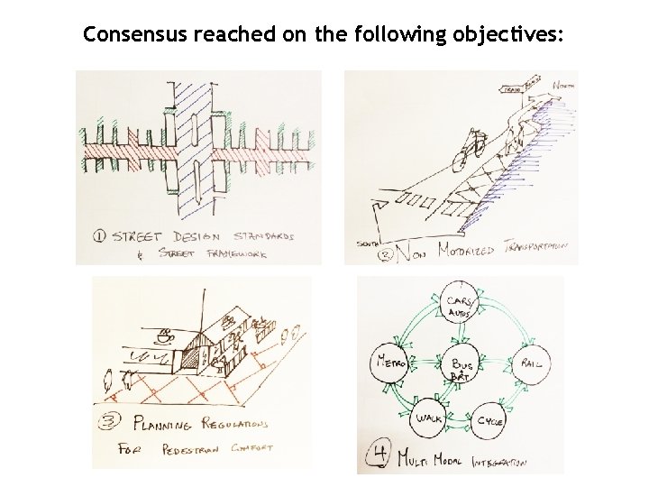 Consensus reached on the following objectives: 
