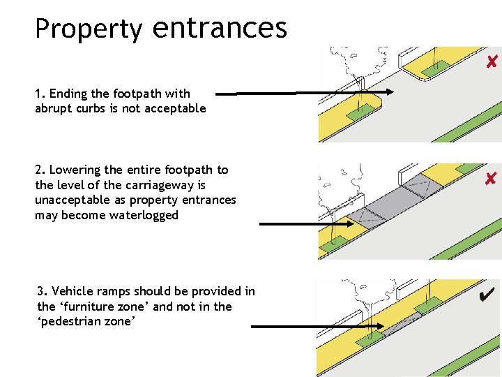 Property entrances 1. Ending the footpath with abrupt curbs is not acceptable 2. Lowering