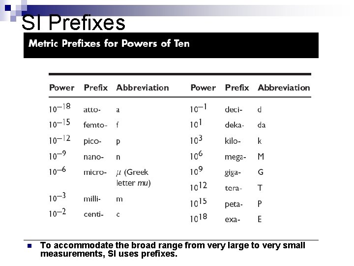 SI Prefixes n To accommodate the broad range from very large to very small