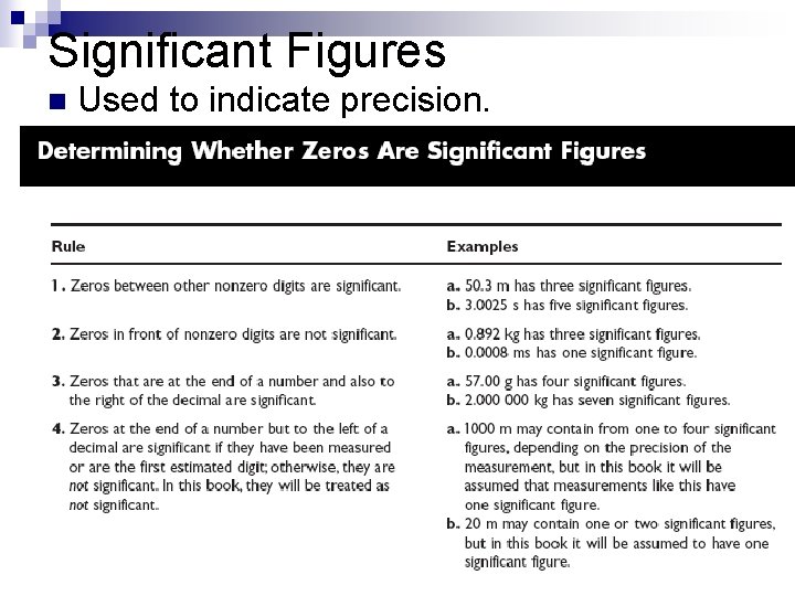 Significant Figures n Used to indicate precision. 