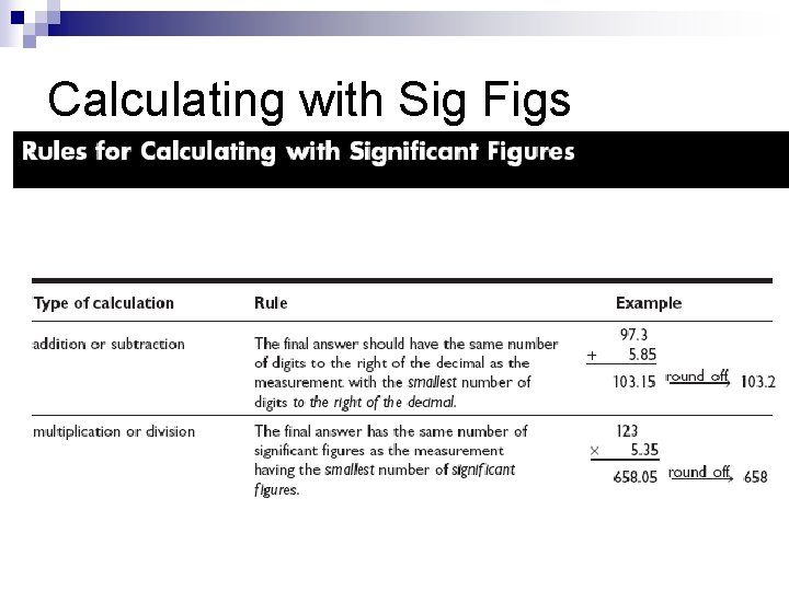 Calculating with Sig Figs 