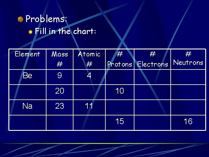 Problems: l Fill in the chart: Element Mass # Be 9 Atomic # # Problems: l Fill in the chart: Element Mass # Be 9 Atomic # #