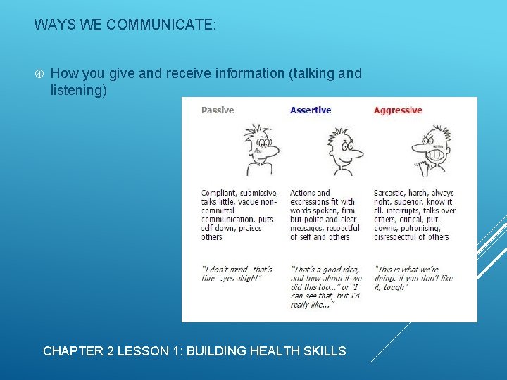 WAYS WE COMMUNICATE: How you give and receive information (talking and listening) CHAPTER 2