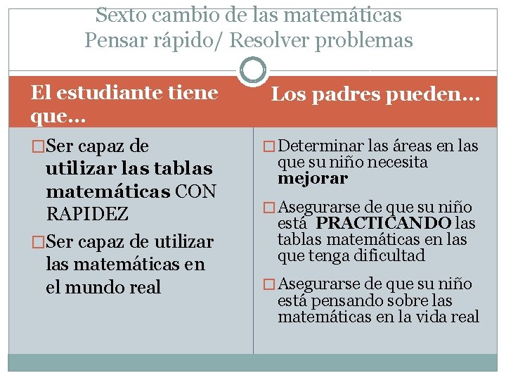 Sexto cambio de las matemáticas Pensar rápido/ Resolver problemas El estudiante tiene que… �Ser