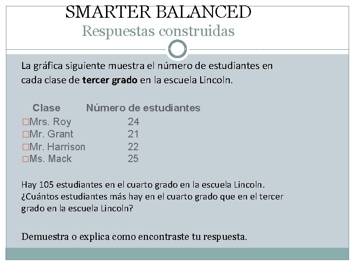 SMARTER BALANCED Respuestas construidas La gráfica siguiente muestra el número de estudiantes en cada