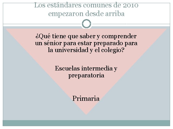 Los estándares comunes de 2010 empezaron desde arriba ¿Qué tiene que saber y comprender