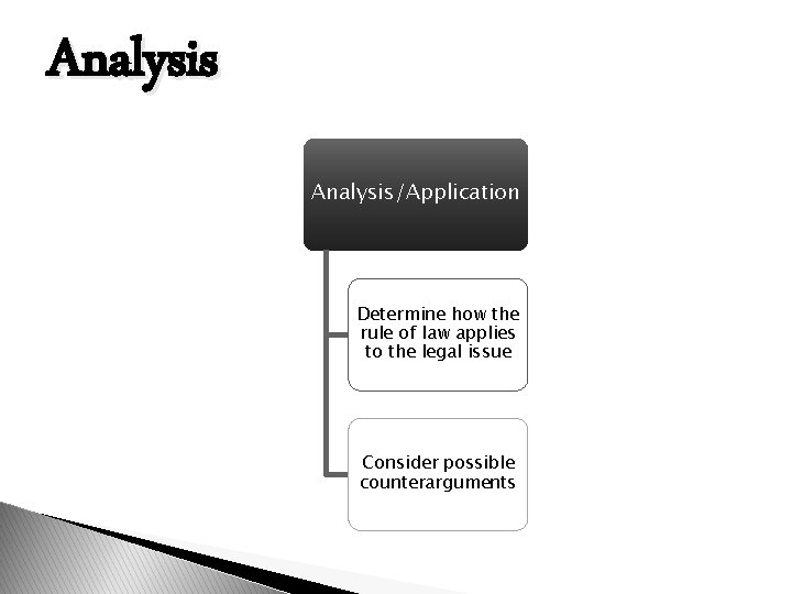 Analysis/Application Determine how the rule of law applies to the legal issue Consider possible