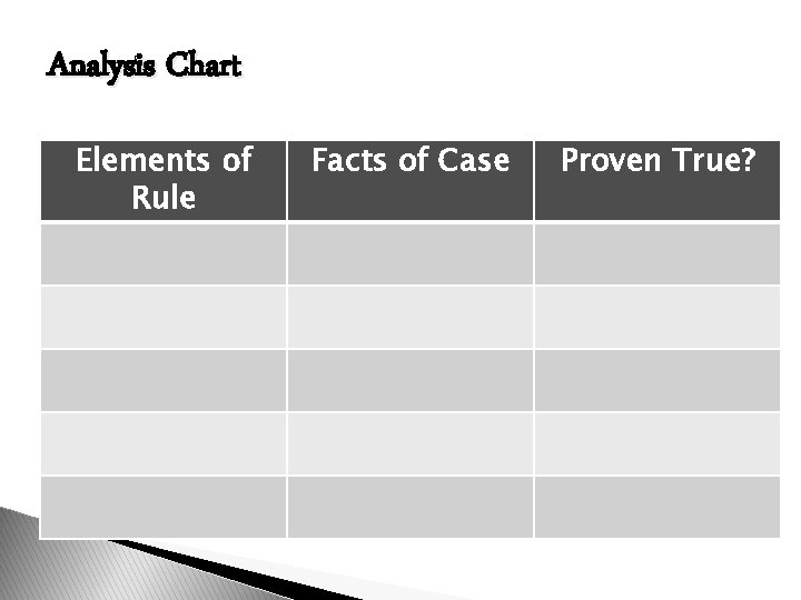 Analysis Chart Elements of Rule Facts of Case Proven True? 