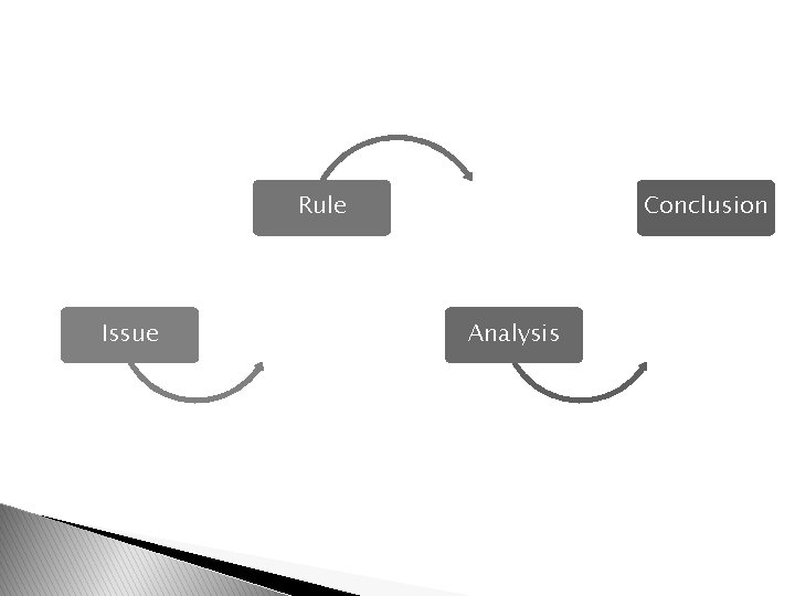 Rule Issue Conclusion Analysis 